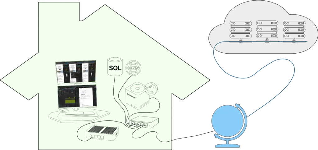 network