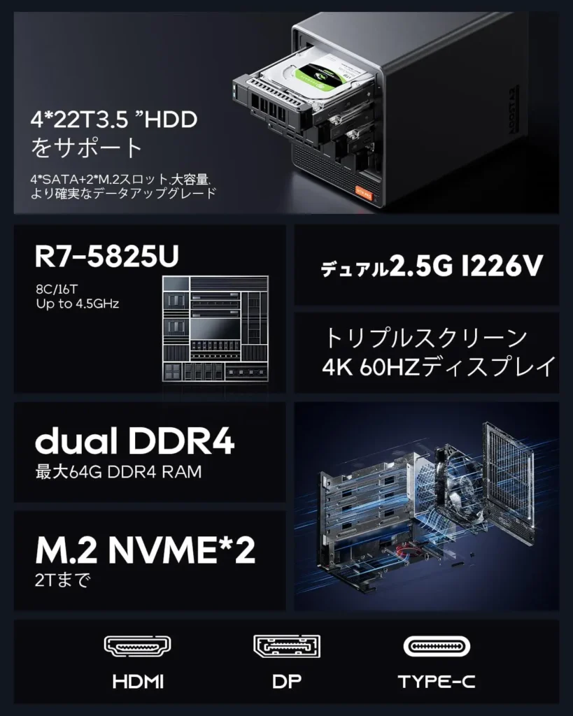 AOOSTAR NAS PC 4べい nasキット